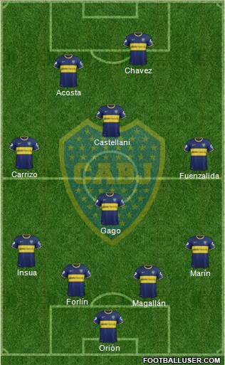 Boca Juniors Formation 2014