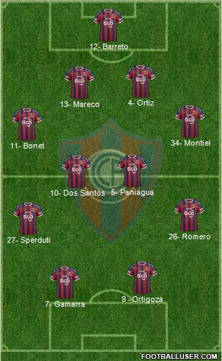 C Cerro Porteño Formation 2014