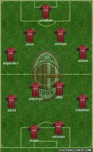 A.C. Milan Formation 2014