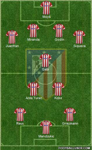 C. Atlético Madrid S.A.D. Formation 2014