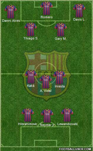 F.C. Barcelona Formation 2014