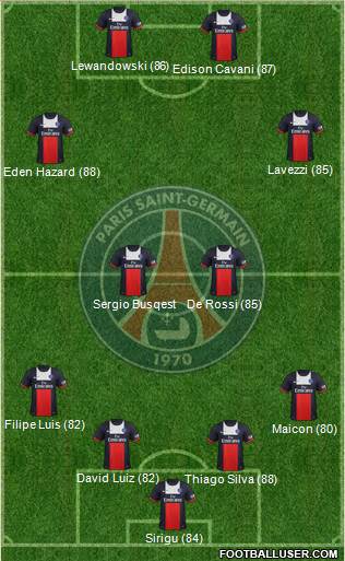 Paris Saint-Germain Formation 2014