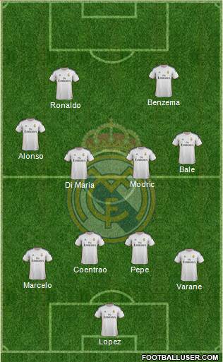 Real Madrid C.F. Formation 2014