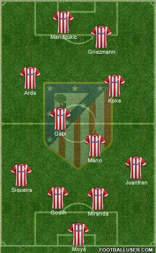 Atlético Madrid B Formation 2014