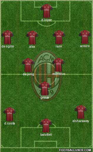 A.C. Milan Formation 2014