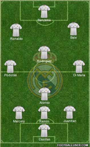 R. Madrid Castilla Formation 2014