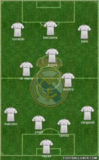 Real Madrid C.F. Formation 2014
