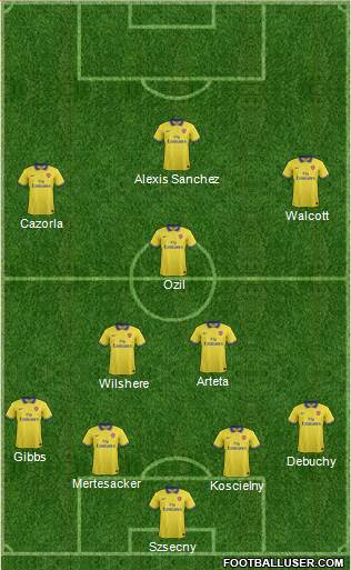 Arsenal Formation 2014