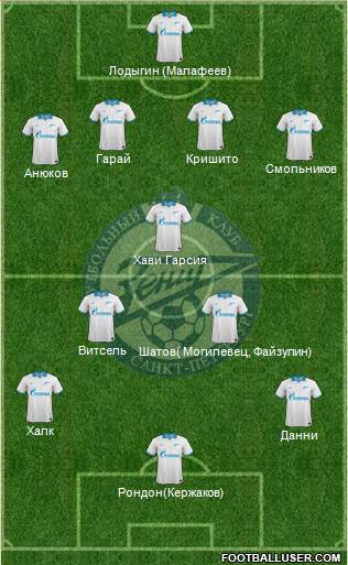 Zenit St. Petersburg Formation 2014