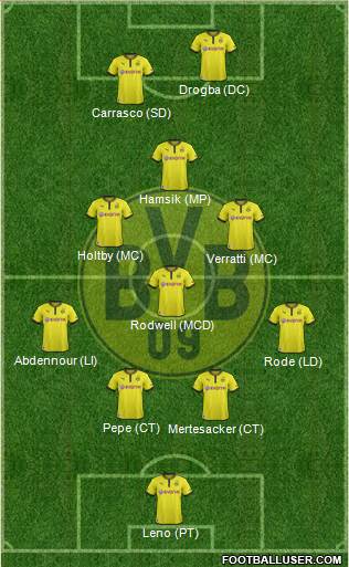 Borussia Dortmund Formation 2014