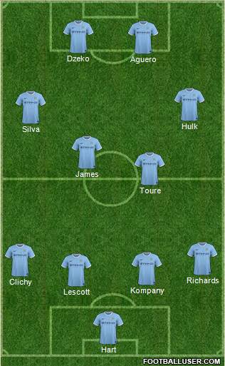 Manchester City Formation 2014