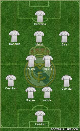 Real Madrid C.F. Formation 2014