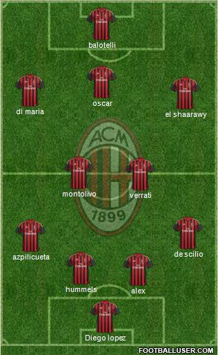 A.C. Milan Formation 2014