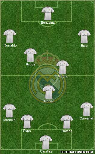 Real Madrid C.F. Formation 2014
