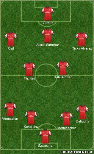 Arsenal Formation 2014