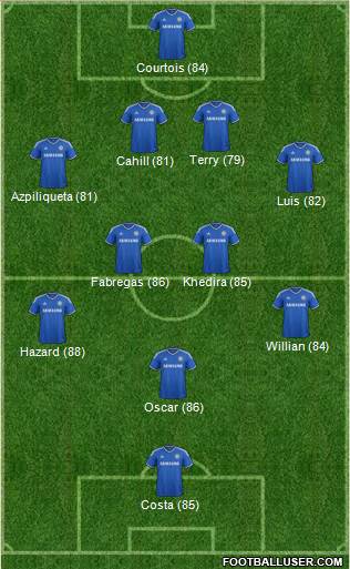 Chelsea Formation 2014