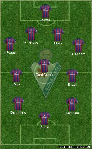 S.D. Eibar S.A.D. Formation 2014
