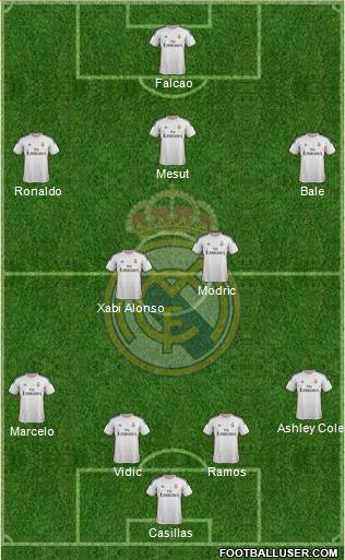 Real Madrid C.F. Formation 2014