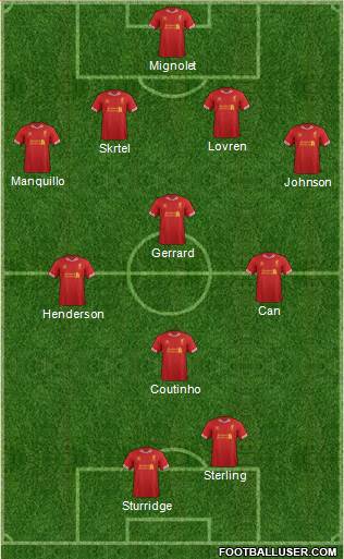 Liverpool Formation 2014