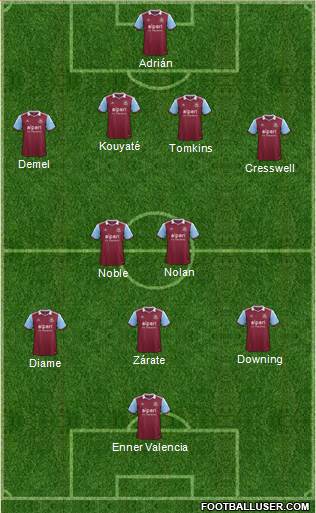 West Ham United Formation 2014