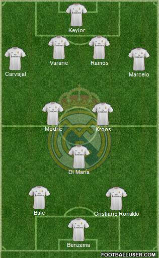 Real Madrid C.F. Formation 2014