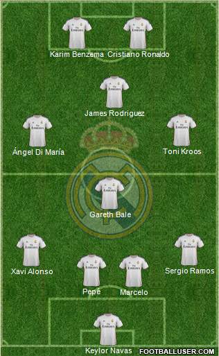 Real Madrid C.F. Formation 2014