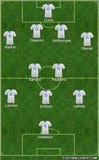 Tottenham Hotspur Formation 2014