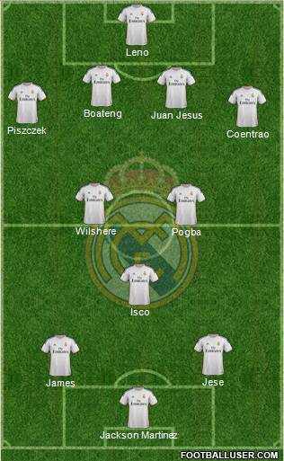 Real Madrid C.F. Formation 2014