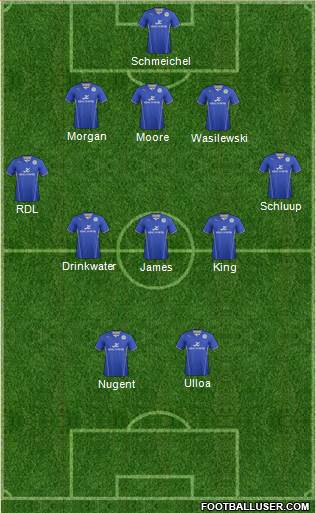 Leicester City Formation 2014