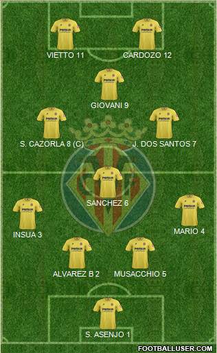 Villarreal C.F., S.A.D. Formation 2014
