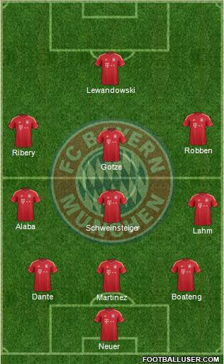 FC Bayern München Formation 2014