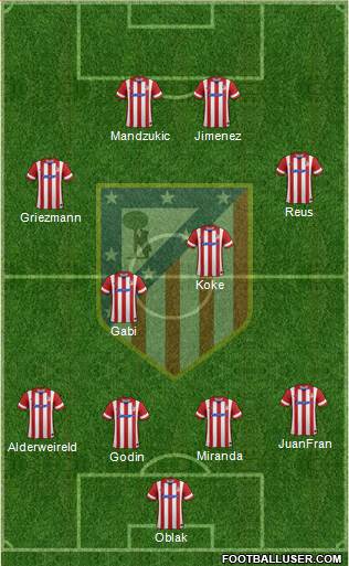 C. Atlético Madrid S.A.D. Formation 2014