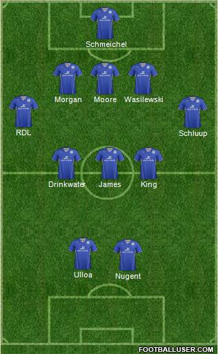 Leicester City Formation 2014