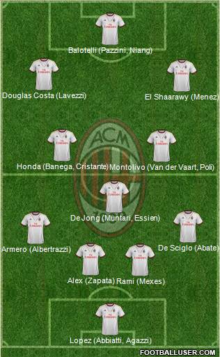 A.C. Milan Formation 2014