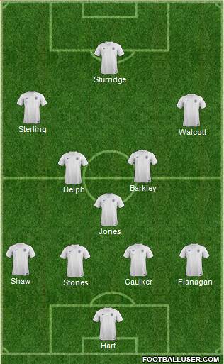 England Formation 2014