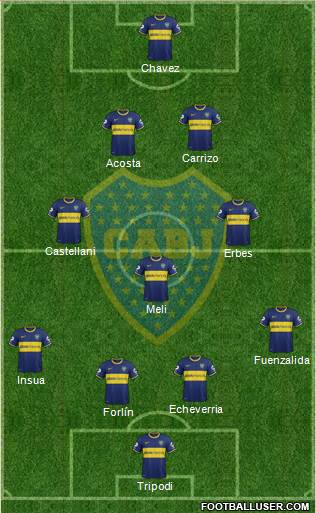 Boca Juniors Formation 2014