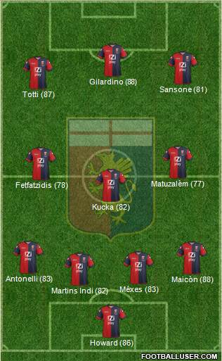 Genoa Formation 2014
