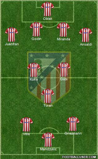 C. Atlético Madrid S.A.D. Formation 2014