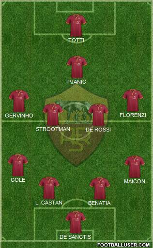 AS Roma Formation 2014