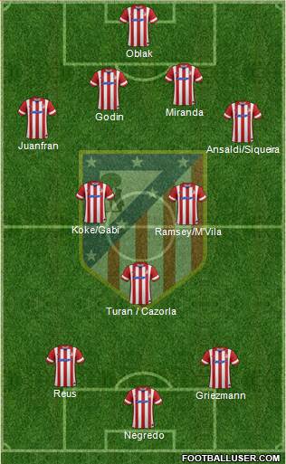 C. Atlético Madrid S.A.D. Formation 2014