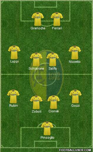 Modena Formation 2014