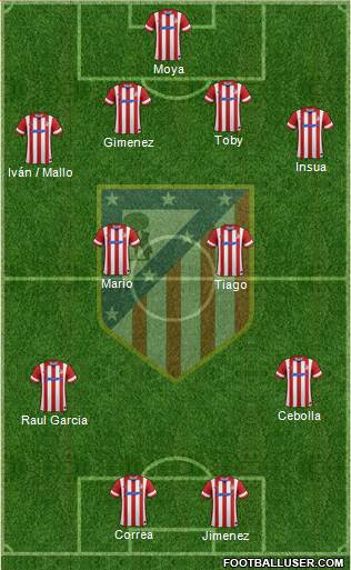 C. Atlético Madrid S.A.D. Formation 2014