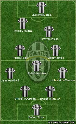 Juventus Formation 2014