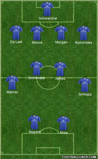 Leicester City Formation 2014