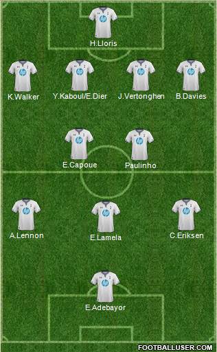 Tottenham Hotspur Formation 2014