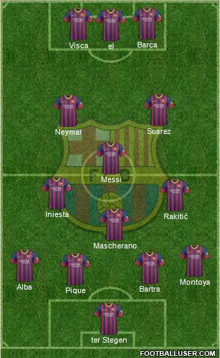 F.C. Barcelona Formation 2014