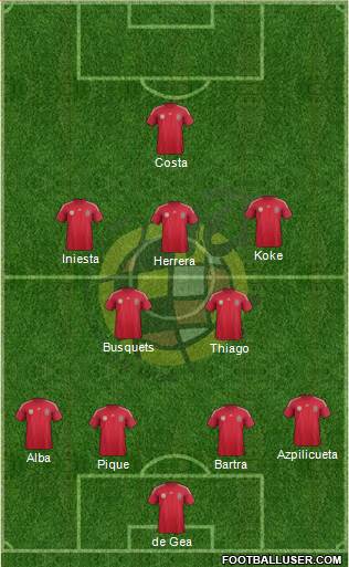 Spain Formation 2014