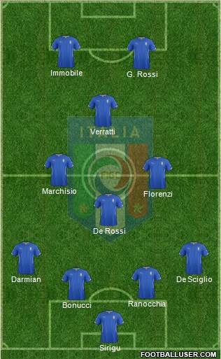 Italy Formation 2014
