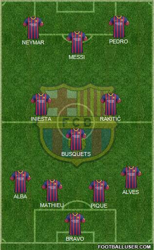 F.C. Barcelona Formation 2014