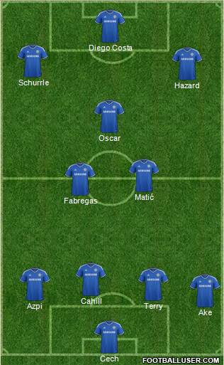 Chelsea Formation 2014